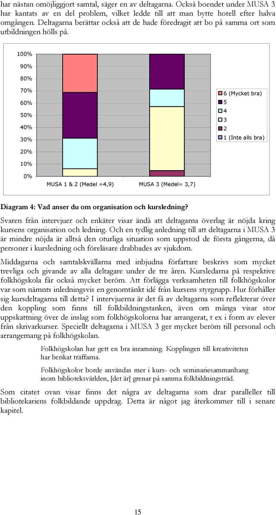 100% 90% 80% 70% 60% 50% 40% 30% 6 (Mycket bra) 5 4 3 2 1 (Inte alls bra) 20% 10% 0% MUSA 1 & 2 (Medel =4,9) MUSA 3 (Medel= 3,7) Diagram 4: Vad anser du om organisation och kursledning?