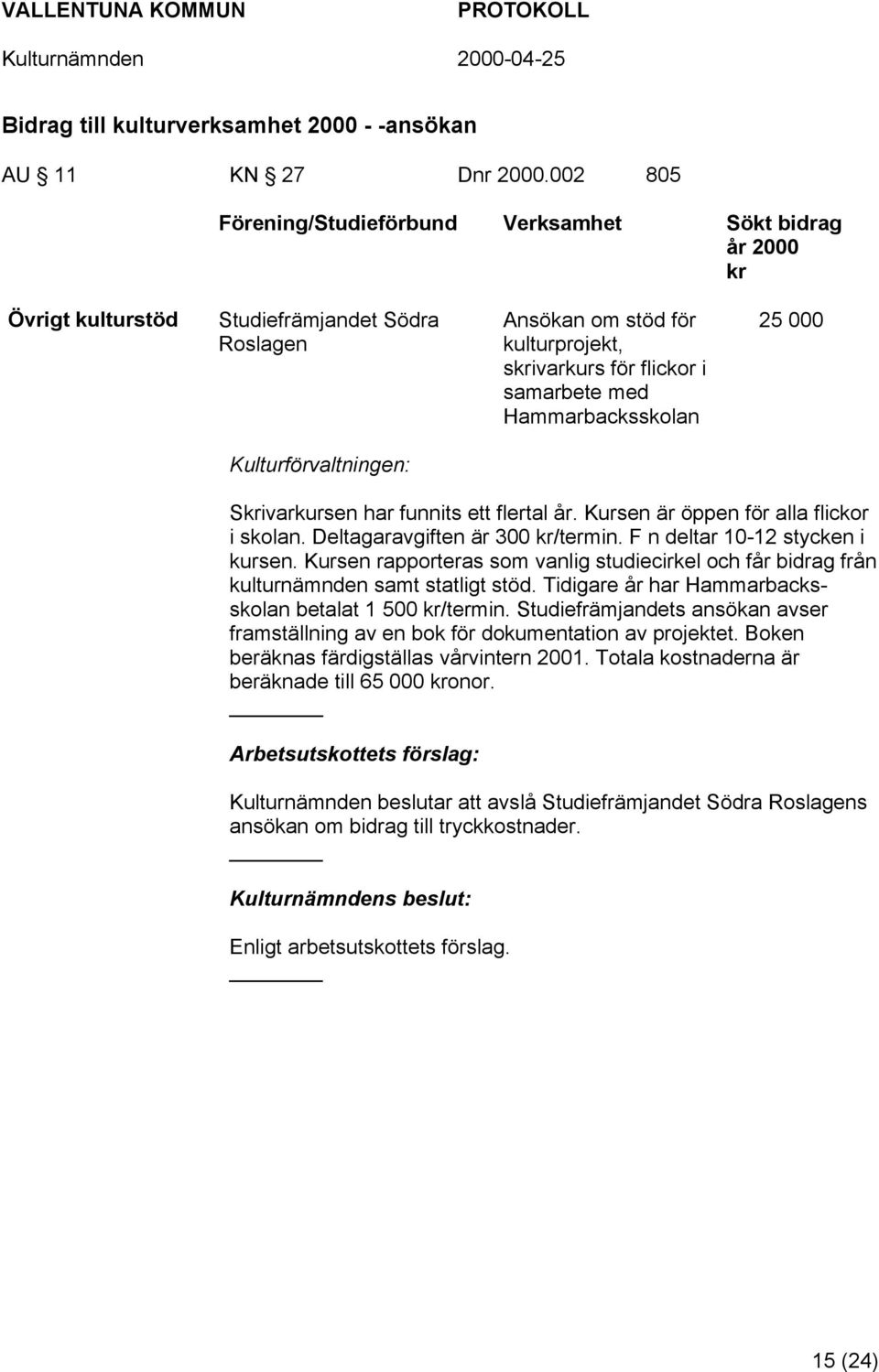 Hammarbacksskolan 25 000 Kulturförvaltningen: Skrivarkursen har funnits ett flertal år. Kursen är öppen för alla flickor i skolan. Deltagaravgiften är 300 kr/termin. F n deltar 10-12 stycken i kursen.