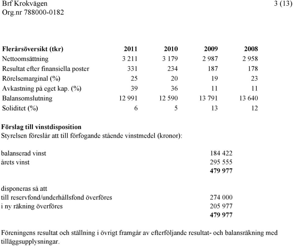(%) 39 36 11 11 Balansomslutning 12 991 12 590 13 791 13 640 Soliditet (%) 6 5 13 12 Förslag till vinstdisposition Styrelsen föreslår att till förfogande stående