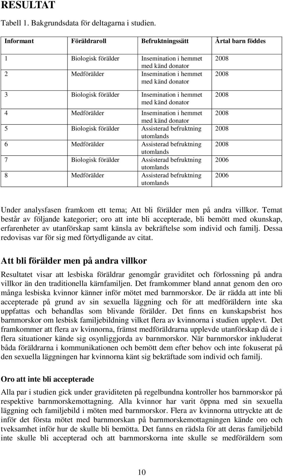 Insemination i hemmet med känd donator 4 Medförälder Insemination i hemmet med känd donator 5 Biologisk förälder Assisterad befruktning utomlands 6 Medförälder Assisterad befruktning utomlands 7