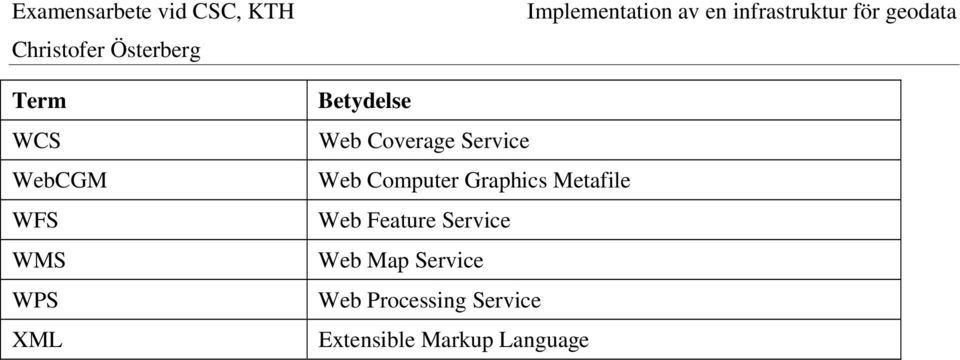 Metafile Web Feature Service Web Map Service