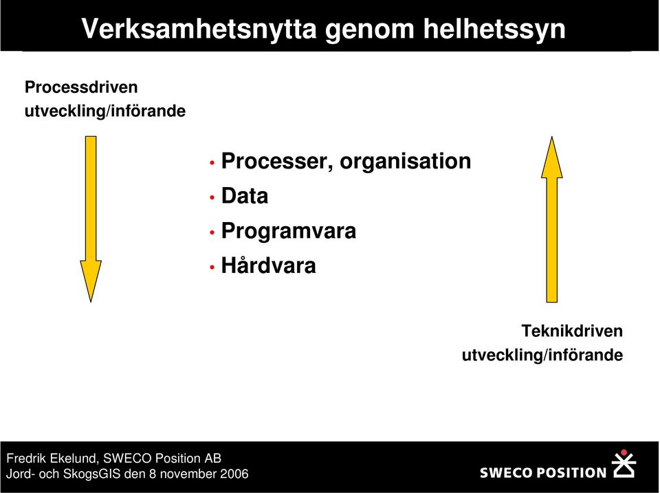 Processer, organisation Data