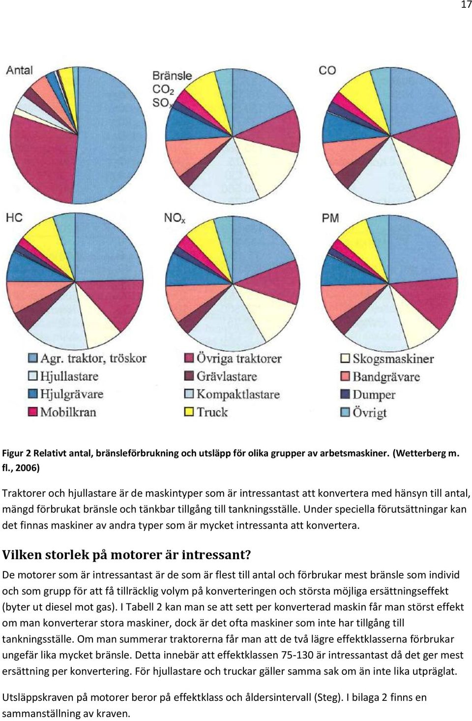 Under speciella förutsättningar kan det finnas maskiner av andra typer som är mycket intressanta att konvertera. Vilken storlek på motorer är intressant?