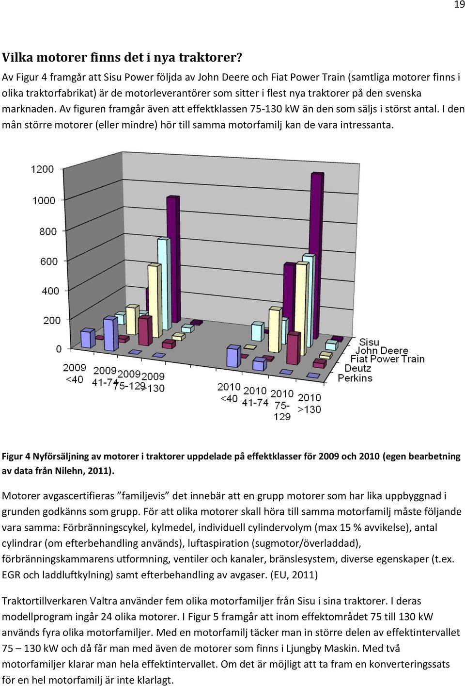 marknaden. Av figuren framgår även att effektklassen 75-130 kw än den som säljs i störst antal. I den mån större motorer (eller mindre) hör till samma motorfamilj kan de vara intressanta.