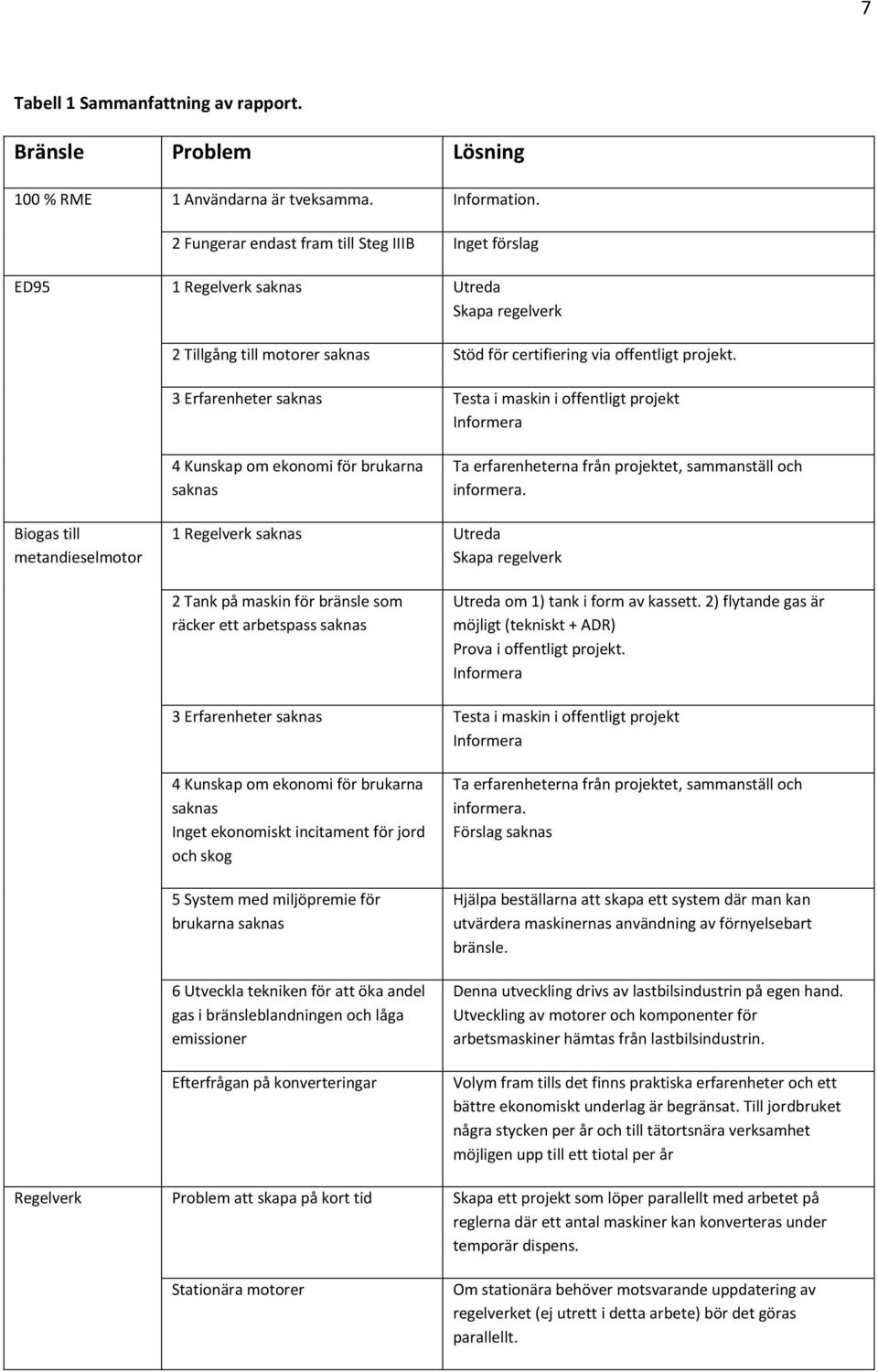 3 Erfarenheter saknas Testa i maskin i offentligt projekt Informera 4 Kunskap om ekonomi för brukarna saknas Ta erfarenheterna från projektet, sammanställ och informera.