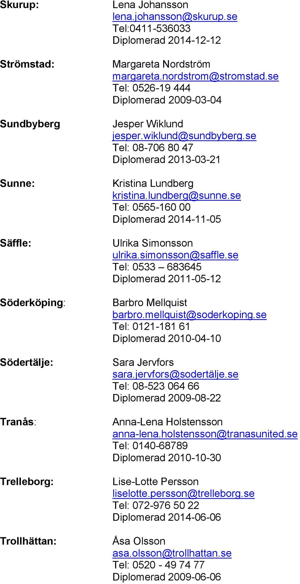 se Tel: 08-706 80 47 Diplomerad 2013-03-21 Kristina Lundberg kristina.lundberg@sunne.se Tel: 0565-160 00 Diplomerad 2014-11-05 Ulrika Simonsson ulrika.simonsson@saffle.