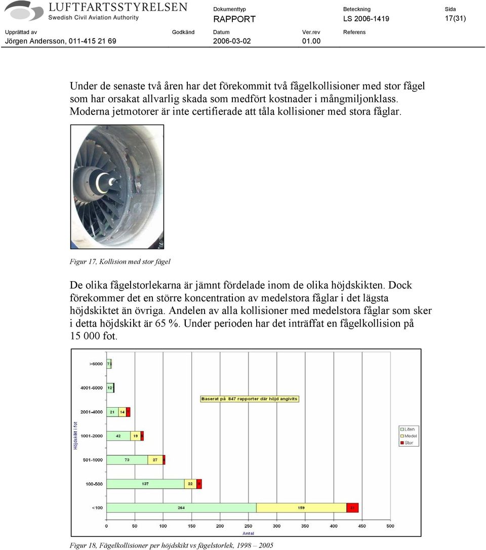 Figur 17, Kollision med stor fågel De olika fågelstorlekarna är jämnt fördelade inom de olika höjdskikten.