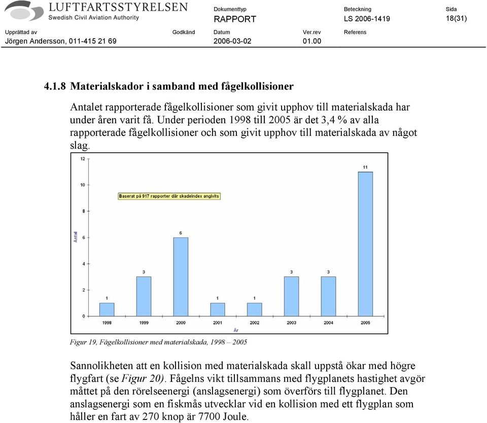 Figur 19, Fågelkollisioner med materialskada, 1998 2005 Sannolikheten att en kollision med materialskada skall uppstå ökar med högre flygfart (se Figur 20).