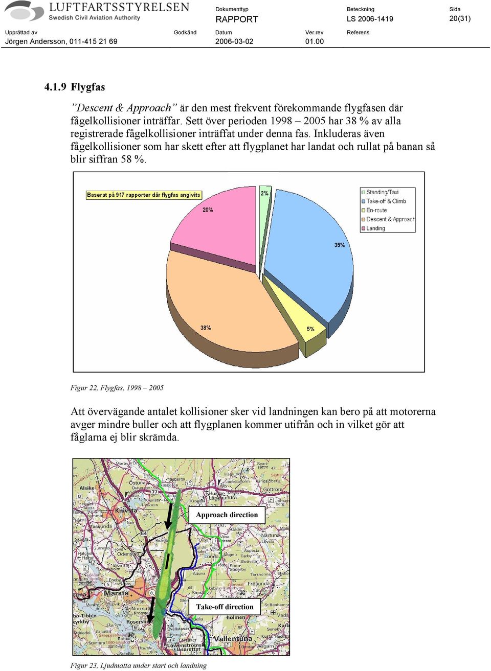 Inkluderas även fågelkollisioner som har skett efter att flygplanet har landat och rullat på banan så blir siffran 58 %.