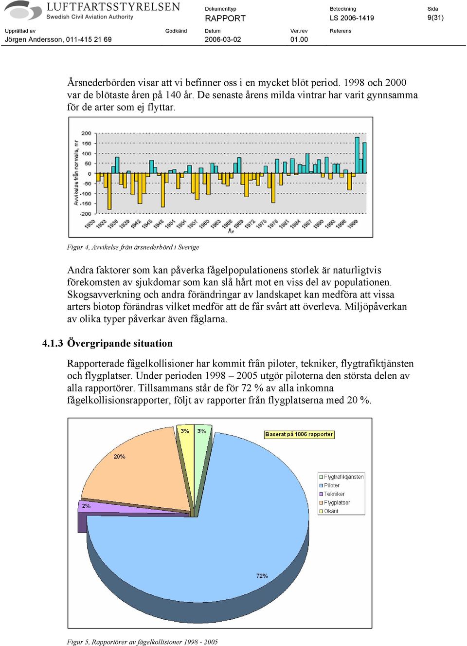 Figur 4, Avvikelse från årsnederbörd i Sverige Andra faktorer som kan påverka fågelpopulationens storlek är naturligtvis förekomsten av sjukdomar som kan slå hårt mot en viss del av populationen.