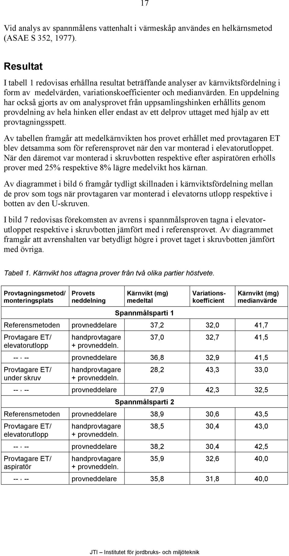 En uppdelning har också gjorts av om analysprovet från uppsamlingshinken erhållits genom provdelning av hela hinken eller endast av ett delprov uttaget med hjälp av ett provtagningsspett.