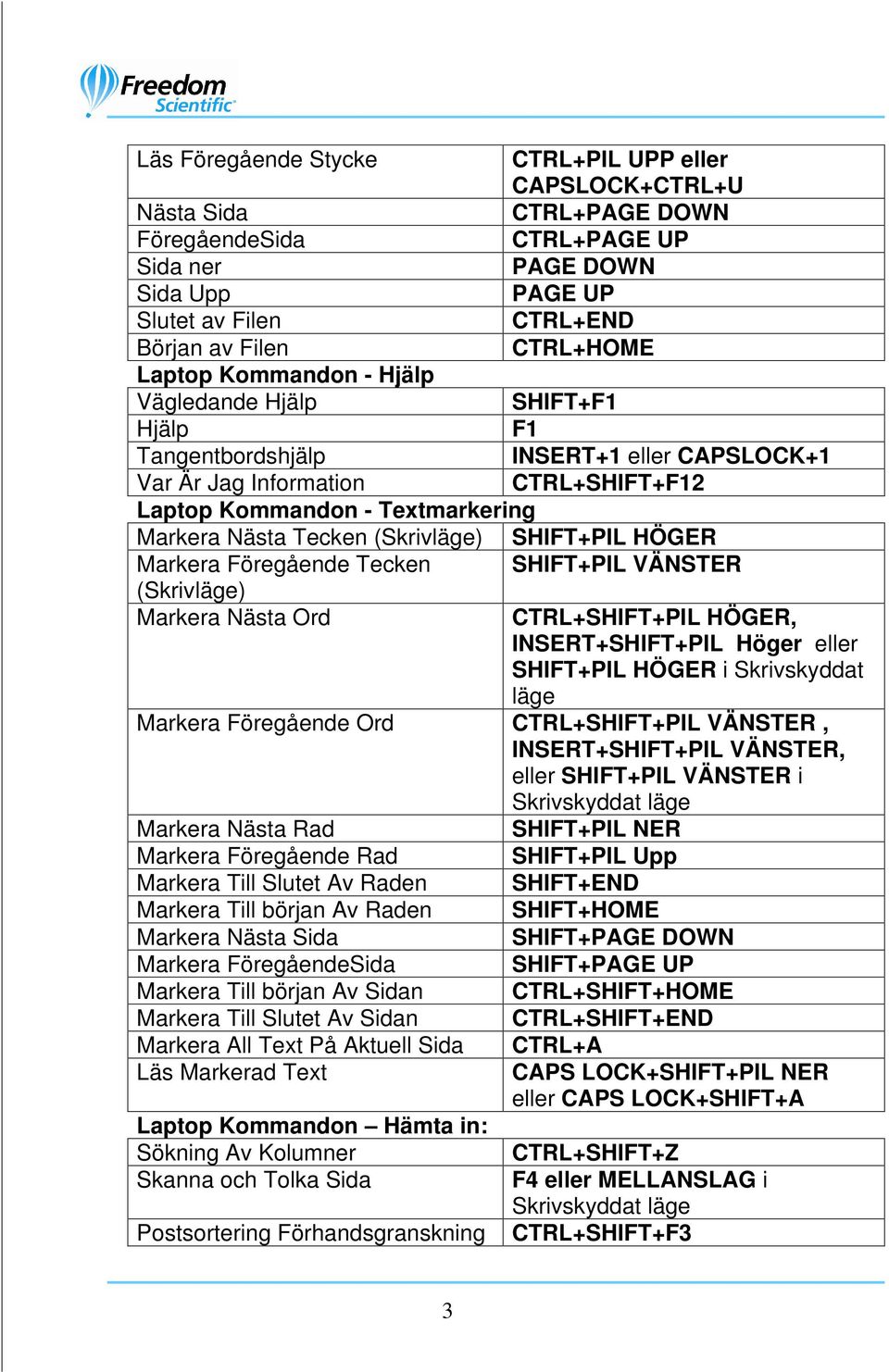 (Skrivläge) SHIFT+PIL HÖGER Markera Föregående Tecken SHIFT+PIL VÄNSTER (Skrivläge) Markera Nästa Ord CTRL+SHIFT+PIL HÖGER, INSERT+SHIFT+PIL Höger eller SHIFT+PIL HÖGER i Skrivskyddat läge Markera