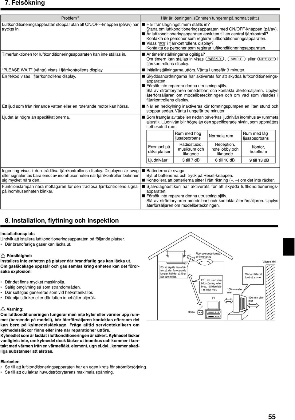 Ljudet är ögre än specifikationerna. Här är lösningen. (Eneten fungerar på normalt sätt.) Har frånslagningstimern ställts in? Starta om luftkonditioneringsapparaten med ON/OFF-knappen (på/av).