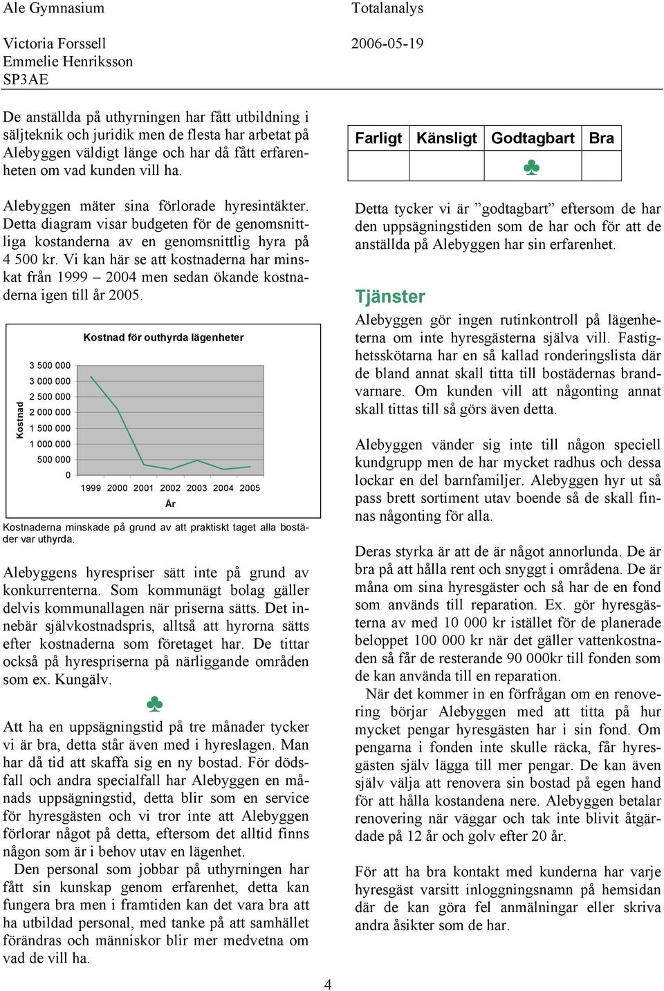 Vi kan här se att kostnaderna har minskat från 1999 2004 men sedan ökande kostnaderna igen till år 2005.