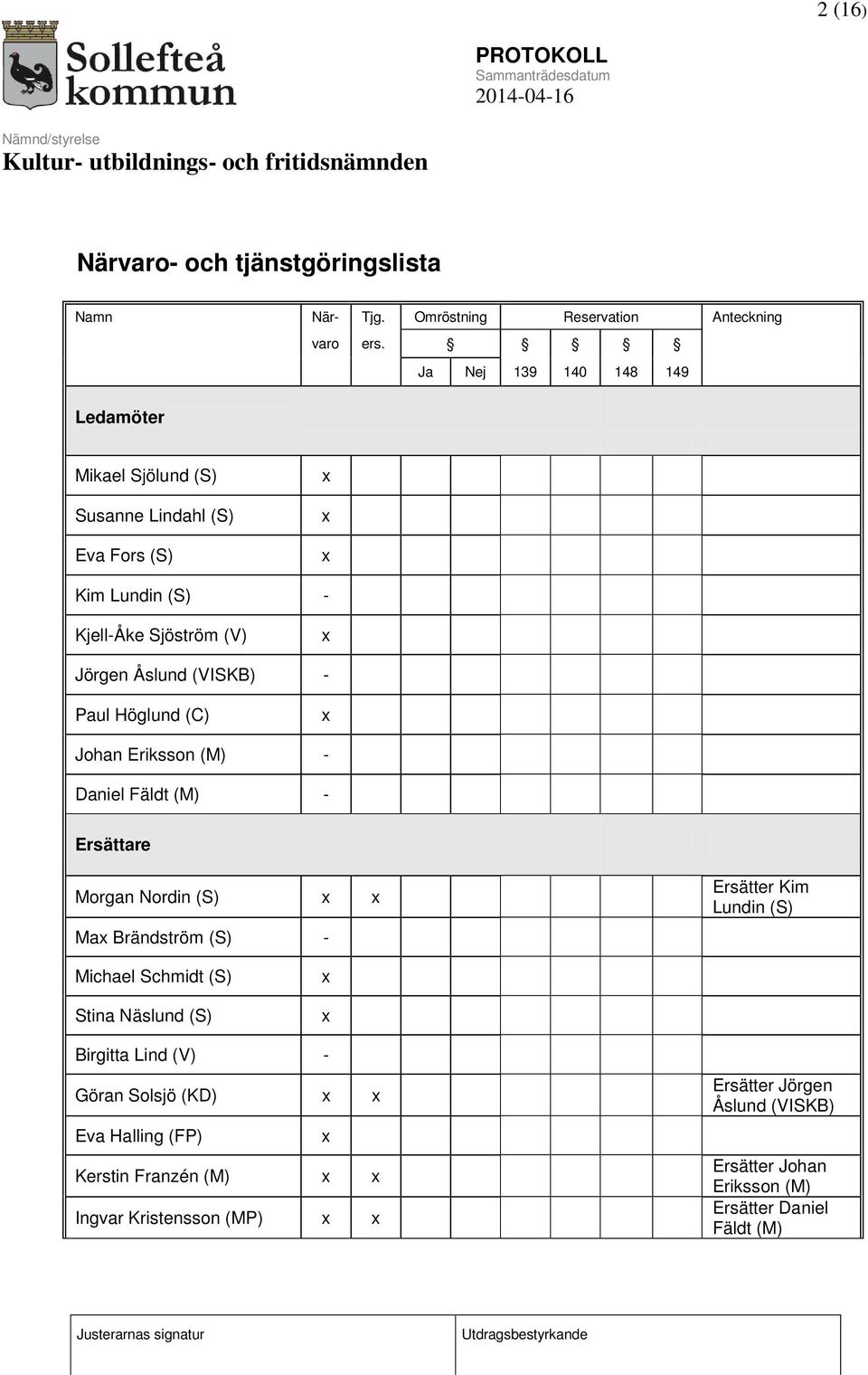 Paul Höglund (C) x Johan Eriksson (M) - Daniel Fäldt (M) - Ersättare Morgan Nordin (S) x x Max Brändström (S) - Ersätter Kim Lundin (S) Michael Schmidt (S)