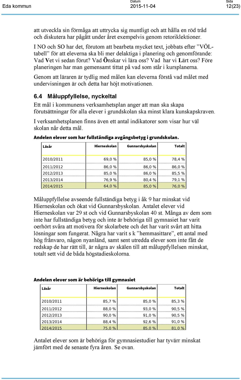 Vad har vi Lärt oss? Före planeringen har man gemensamt tittat på vad som står i kursplanerna.