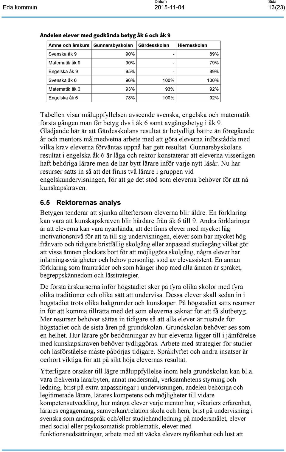 åk 9. Glädjande här är att Gärdesskolans resultat är betydligt bättre än föregående år och mentors målmedvetna arbete med att göra eleverna införstådda med vilka krav eleverna förväntas uppnå har