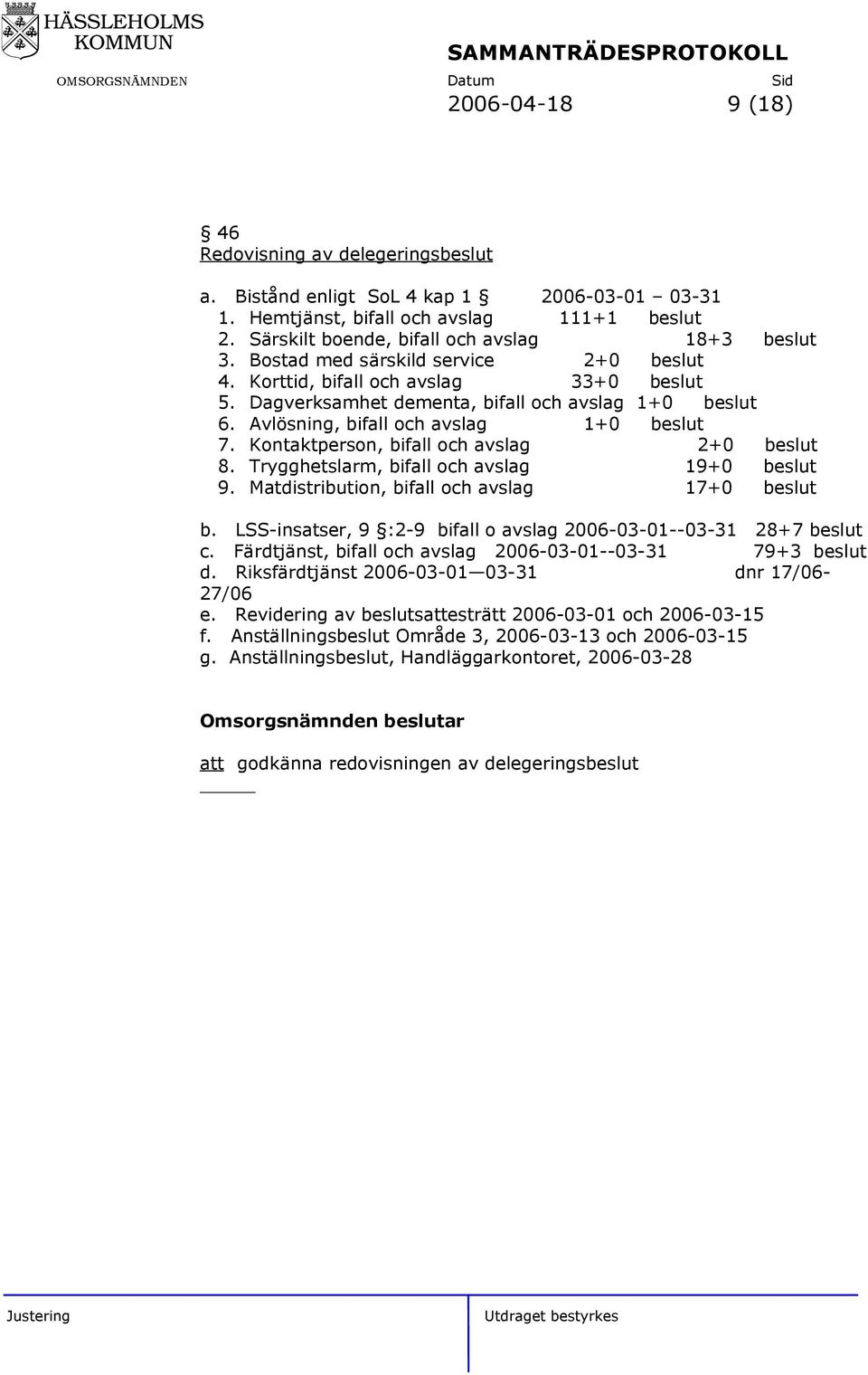 Kontaktperson, bifall och avslag 2+0 beslut 8. Trygghetslarm, bifall och avslag 19+0 beslut 9. Matdistribution, bifall och avslag 17+0 beslut b.