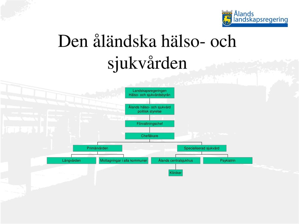 Förvaltningschef Chefläkare Primärvården Specialiserad sjukvård