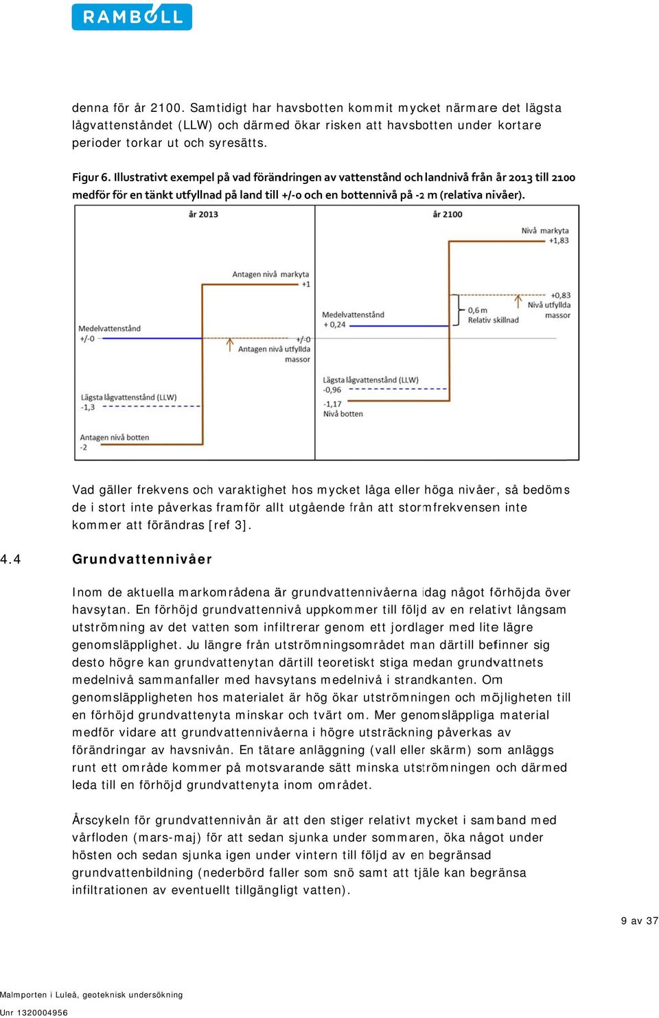 Vad gäller frekvens och varaktighet hos mycket låga eller höga nivåer, så bedömss de i stort inte påverkass framför allt utgående från att stormfrekvensenn inte kommer att förändras [ref 3]. 4.