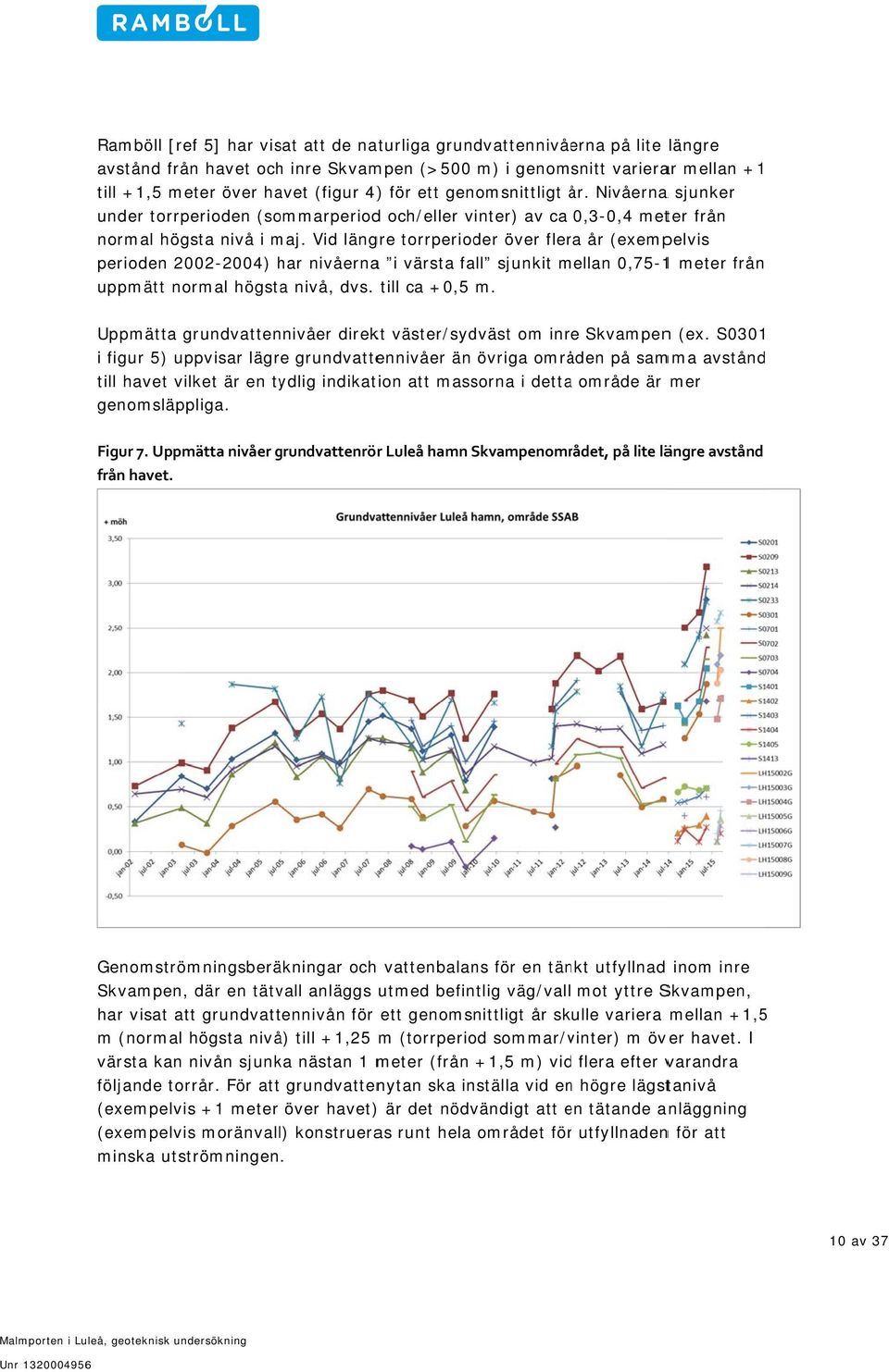 Vid längre torrperioder över flera år (exempelvis perioden 2002-2004) har nivåernaa i värsta fall sjunkit mellan m 0,75-11 meter från uppmätt normal högsta nivå, dvs. till ca +0,5 m.