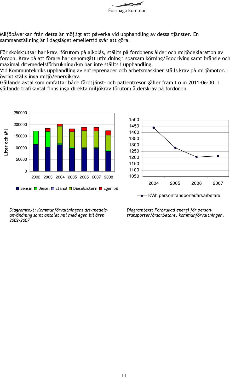 Krav på att förare har genomgått utbildning i sparsam körning/ecodriving samt bränsle och maximal drivmedelsförbrukning/km har inte ställts i upphandling.