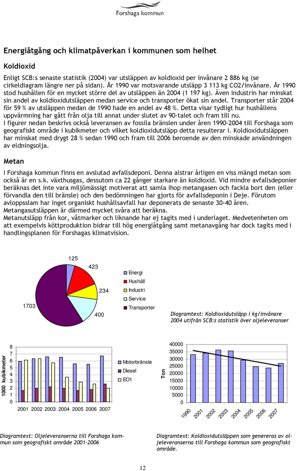 Även industrin har minskat sin andel av koldioxidutsläppen medan service och transporter ökat sin andel. Transporter står 2004 för 59 % av utsläppen medan de 1990 hade en andel av 48 %.