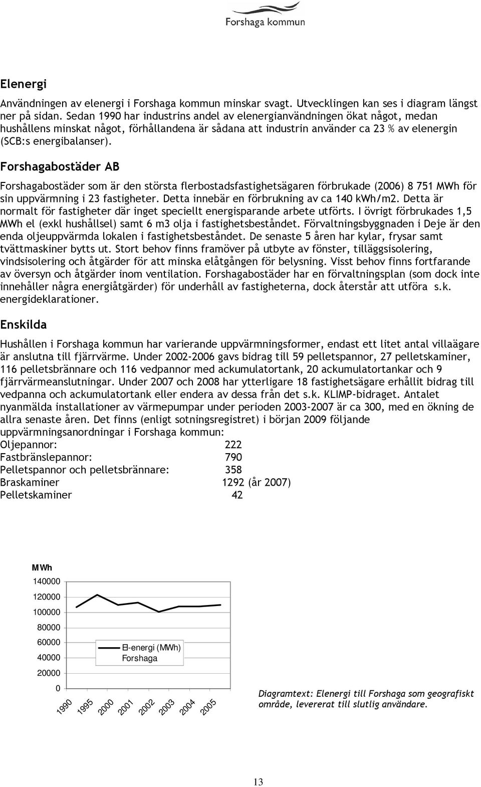 Forshagabostäder AB Forshagabostäder som är den största flerbostadsfastighetsägaren förbrukade (2006) 8 751 MWh för sin uppvärmning i 23 fastigheter. Detta innebär en förbrukning av ca 140 kwh/m2.