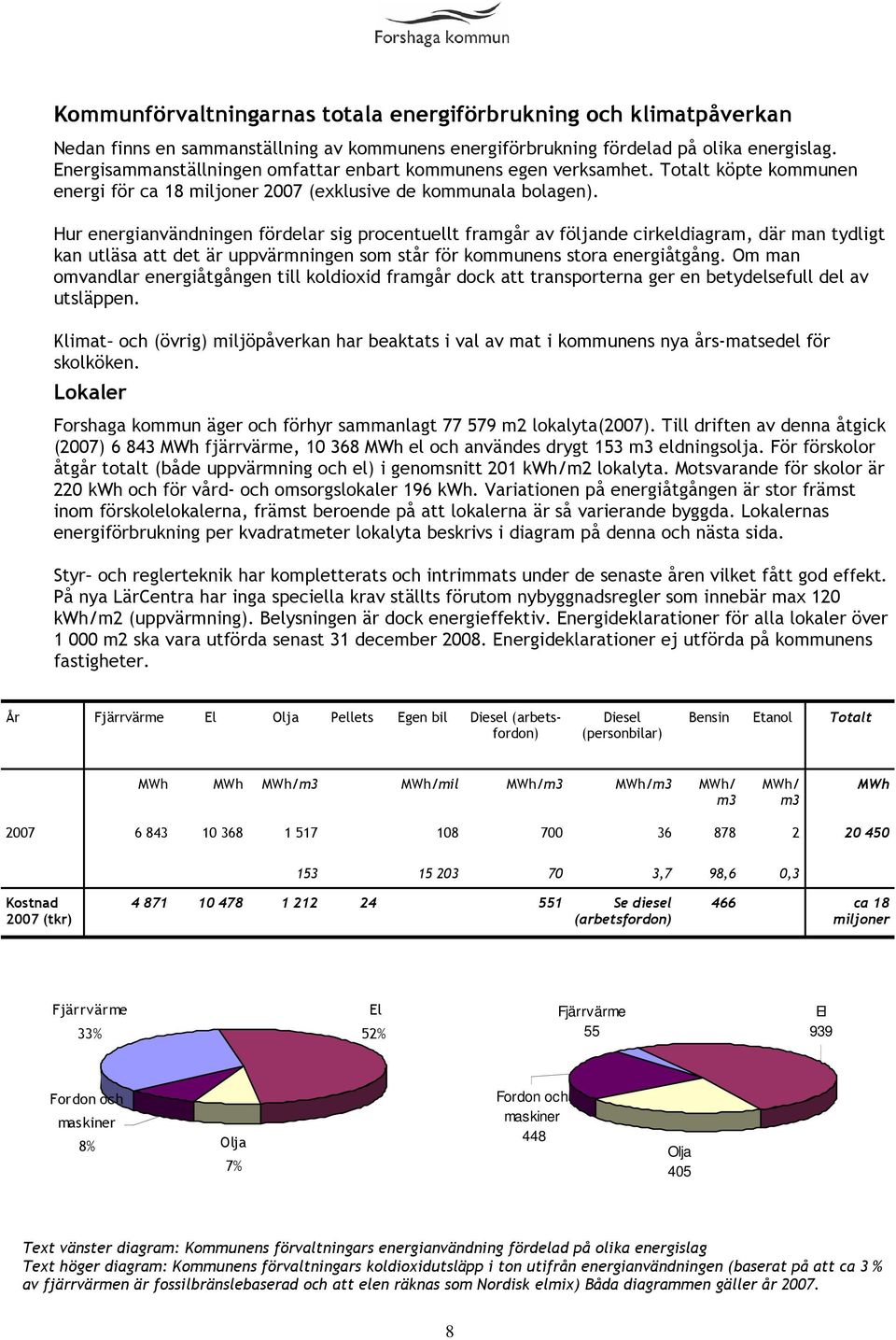 Hur energianvändningen fördelar sig procentuellt framgår av följande cirkeldiagram, där man tydligt kan utläsa att det är uppvärmningen som står för kommunens stora energiåtgång.