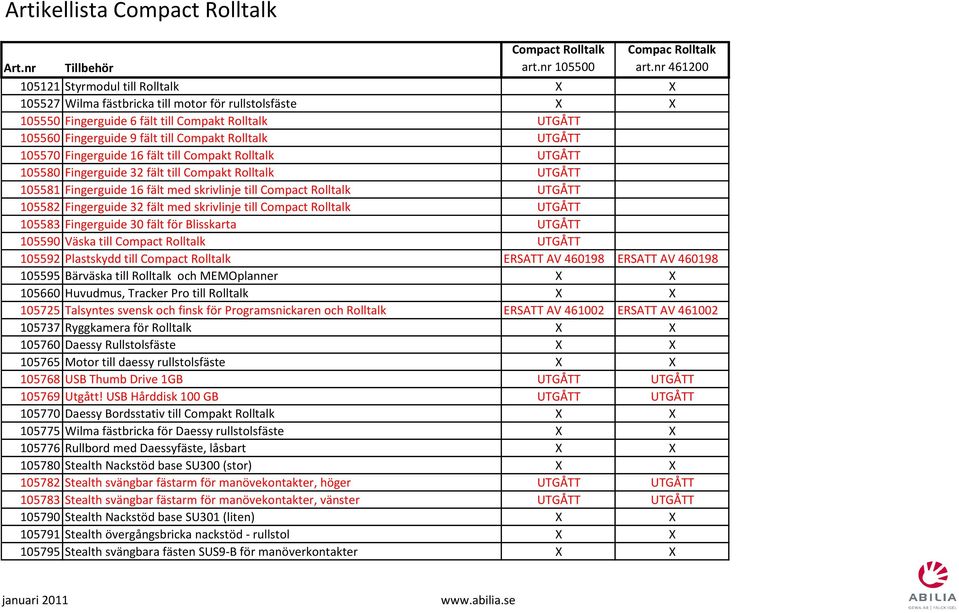 Rolltalk UTGÅTT 105570 Fingerguide 16 fält till Compakt Rolltalk UTGÅTT 105580 Fingerguide 32 fält till Compakt Rolltalk UTGÅTT 105581 Fingerguide 16 fält med skrivlinje till Compact Rolltalk UTGÅTT