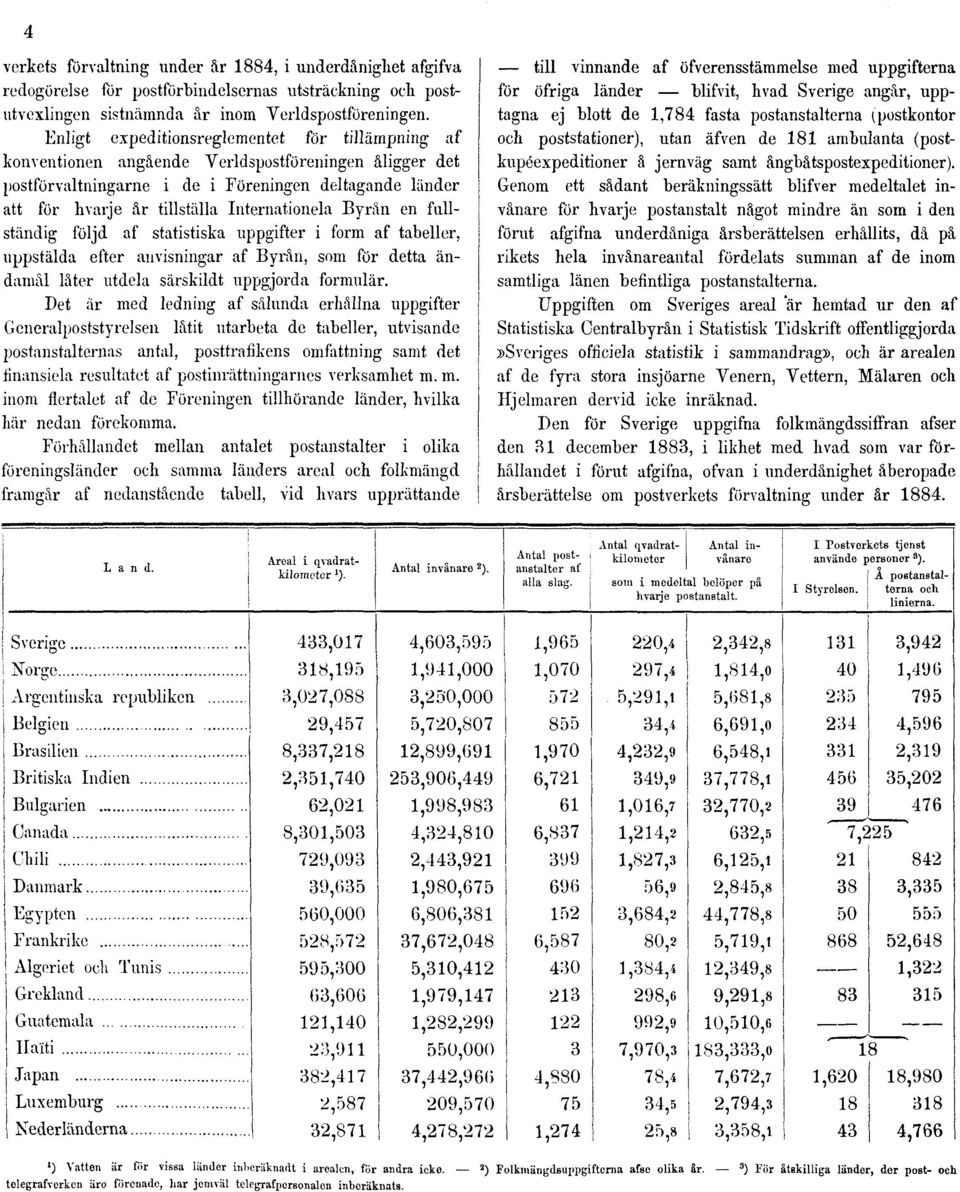 Internationela Byrån en fullständig följd af statistiska uppgifter i form af tabeller, uppstälda efter anvisningar af Byrån, som för detta ändamål låter utdela särskildt uppgjorda formulär.