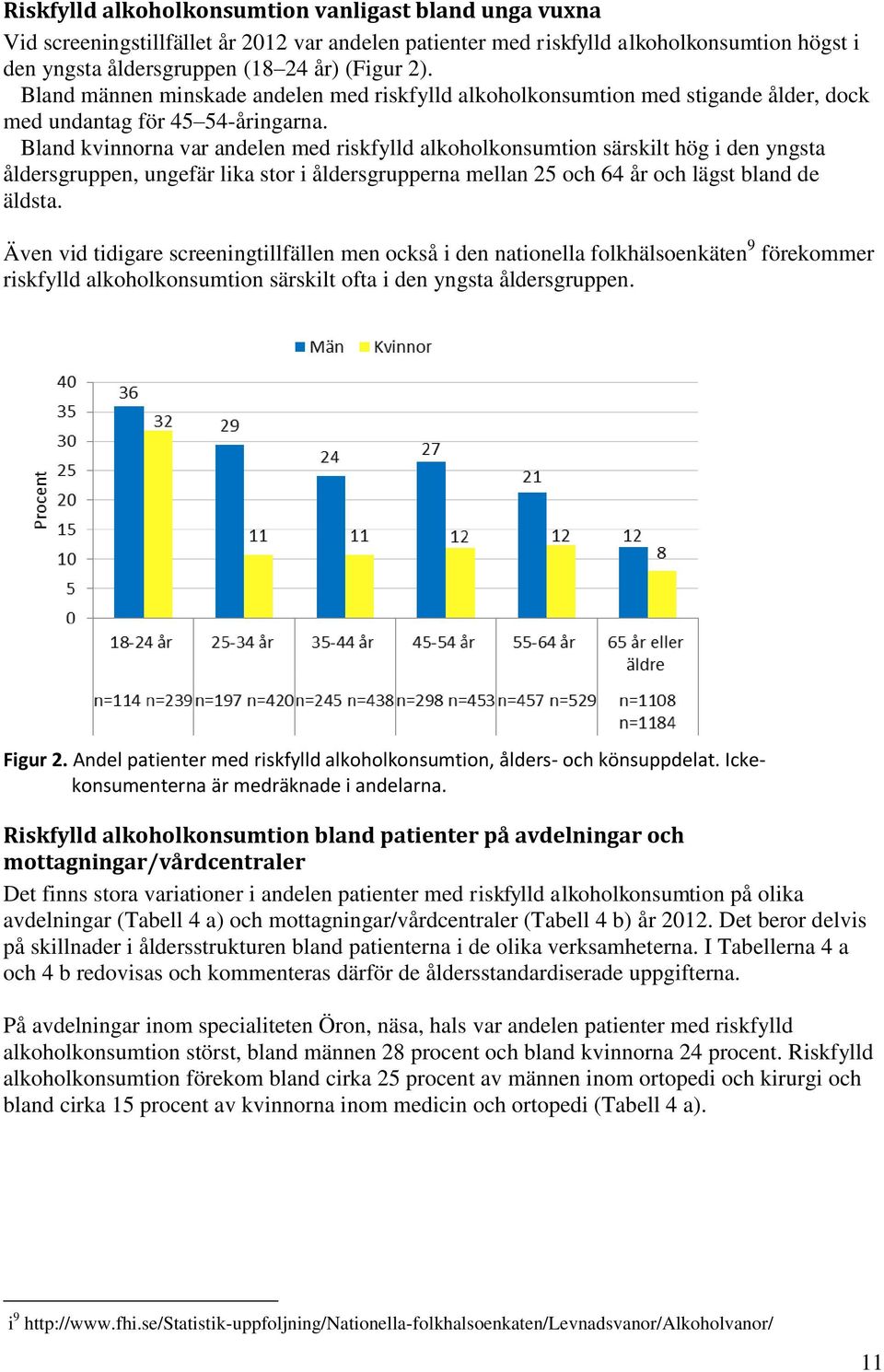 Bland kvinnorna var andelen med riskfylld alkoholkonsumtion särskilt hög i den yngsta åldersgruppen, ungefär lika stor i åldersgrupperna mellan 25 och 64 år och lägst bland de äldsta.