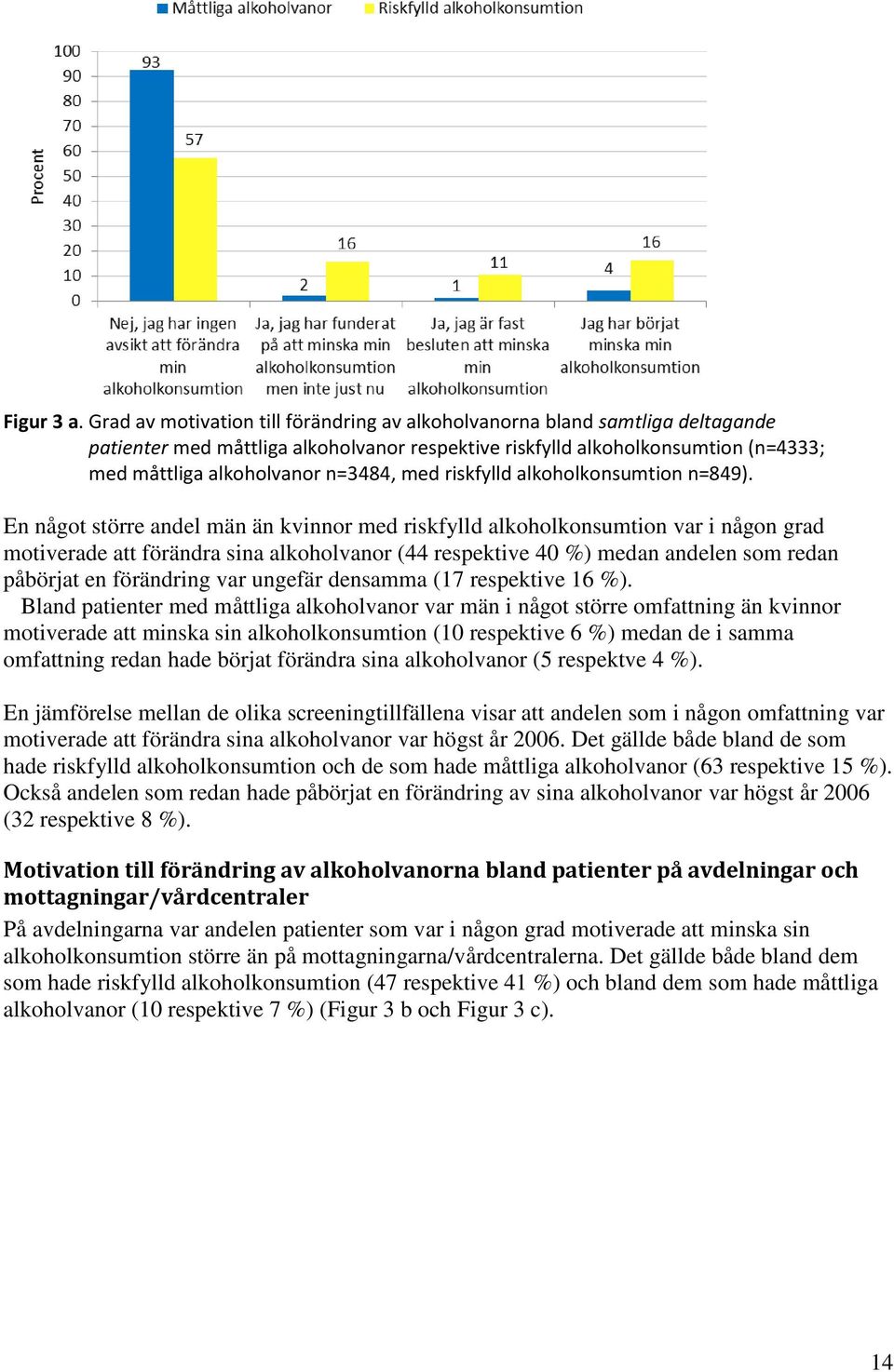 med riskfylld alkoholkonsumtion n=849).