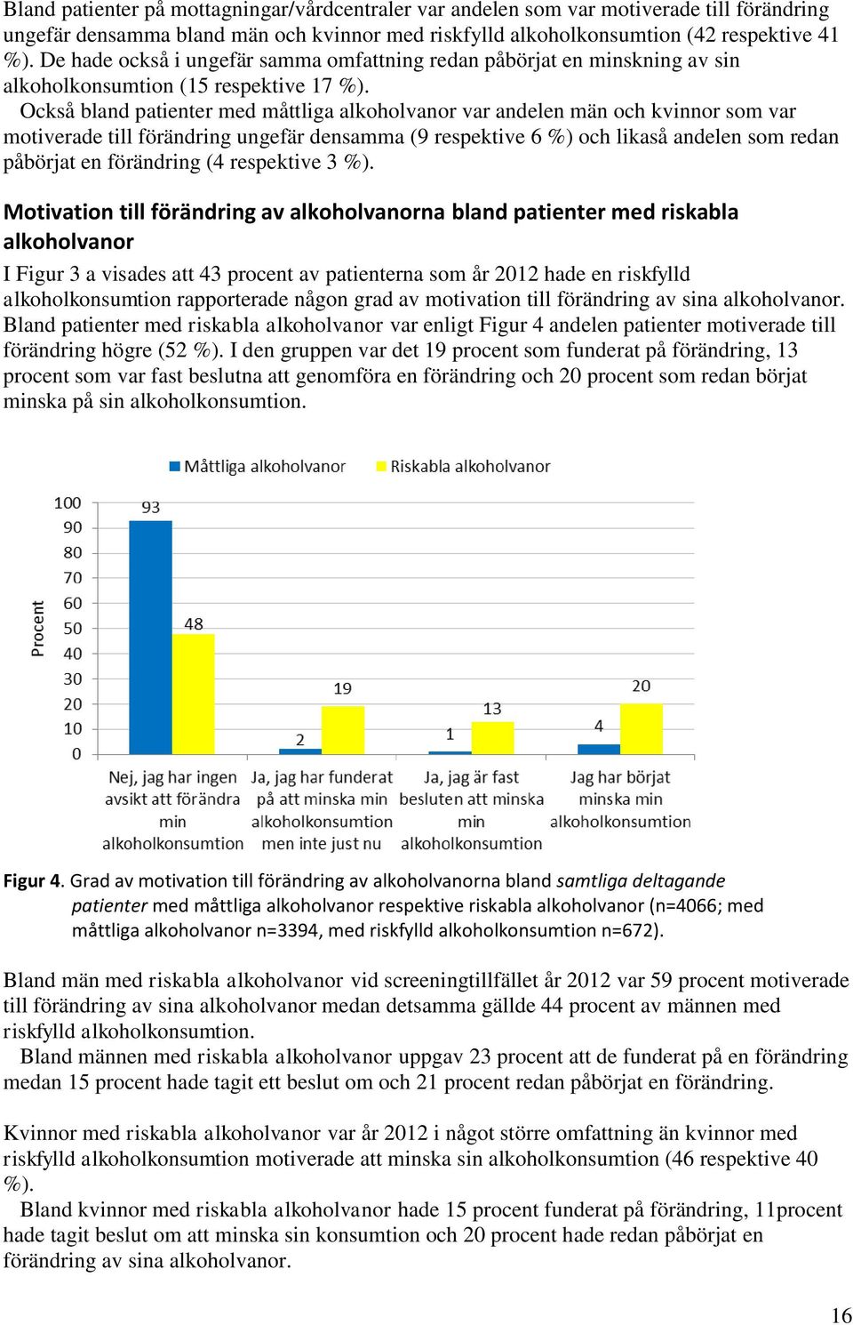 Också bland patienter med måttliga alkoholvanor var andelen män och kvinnor som var motiverade till förändring ungefär densamma (9 respektive 6 ) och likaså andelen som redan påbörjat en förändring