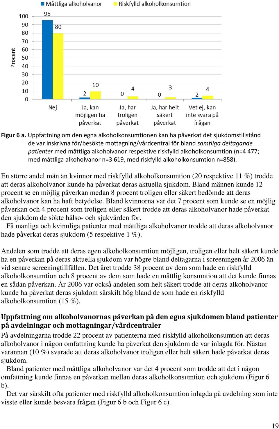 respektive riskfylld alkoholkonsumtion (n=4 477; med måttliga alkoholvanor n=3 619, med riskfylld alkoholkonsumtion n=858).