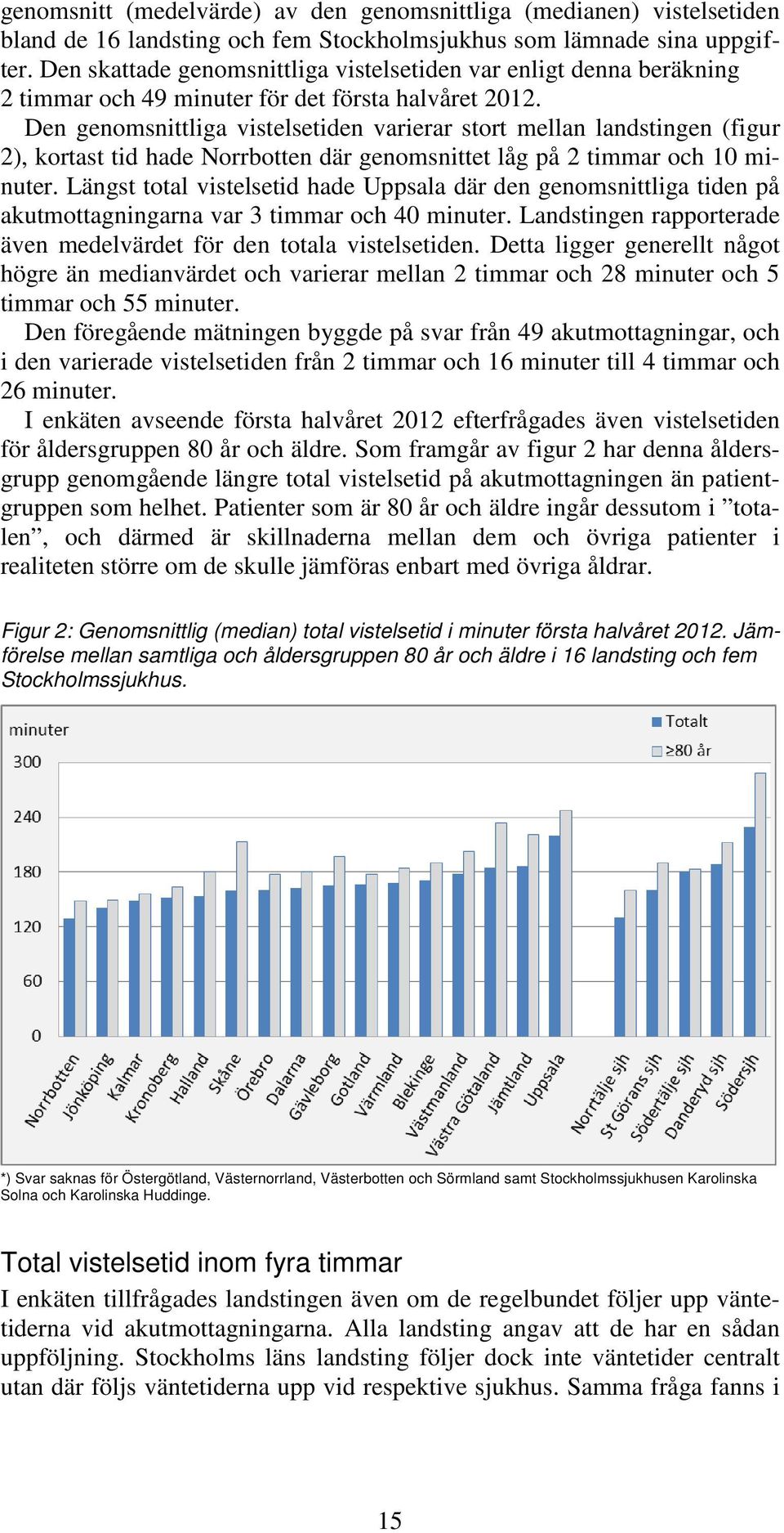 Den genomsnittliga vistelsetiden varierar stort mellan landstingen (figur 2), kortast tid hade Norrbotten där genomsnittet låg på 2 timmar och 10 minuter.