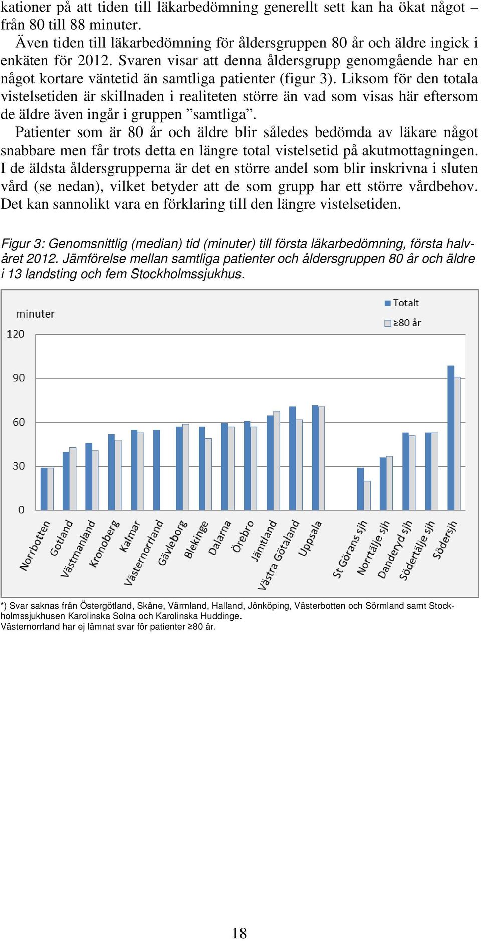 Liksom för den totala vistelsetiden är skillnaden i realiteten större än vad som visas här eftersom de äldre även ingår i gruppen samtliga.