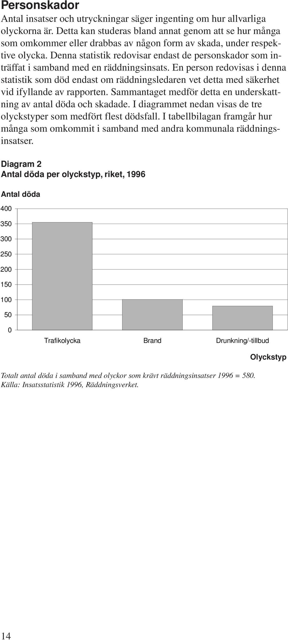 Denna statistik redovisar endast de personskador som inträffat i samband med en räddningsinsats.