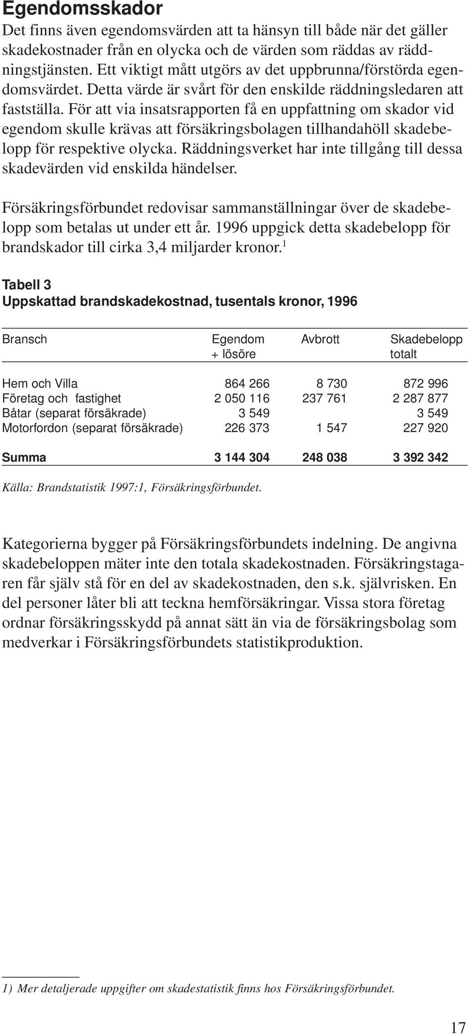 För att via insatsrapporten få en uppfattning om skador vid egendom skulle krävas att försäkringsbolagen tillhandahöll skadebelopp för respektive olycka.