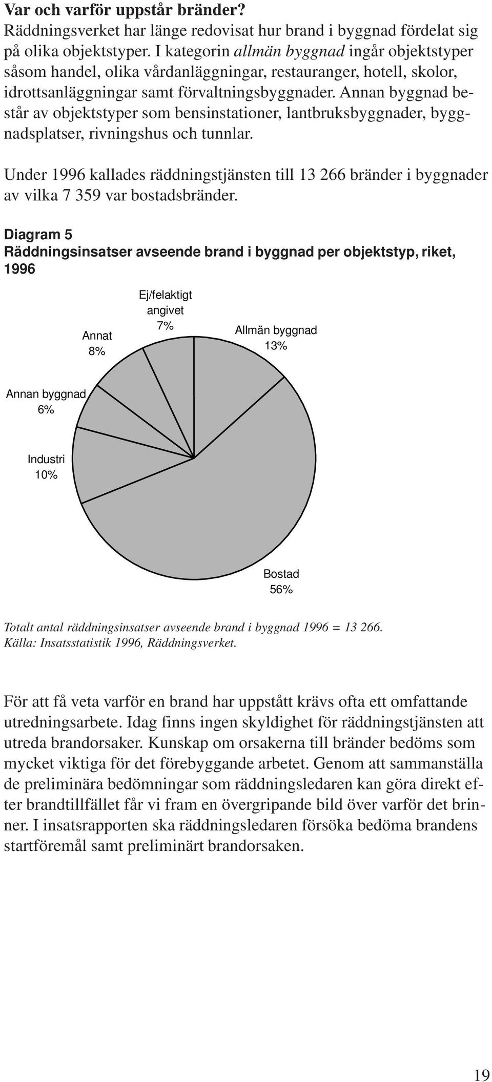 Annan byggnad består av objektstyper som bensinstationer, lantbruksbyggnader, byggnadsplatser, rivningshus och tunnlar.