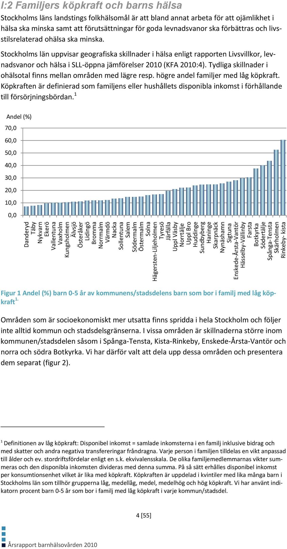 Stockholms län uppvisar geografiska skillnader i hälsa enligt rapporten Livsvillkor, levnadsvanor och hälsa i SLL öppna jämförelser 2010 (KFA 2010:4).