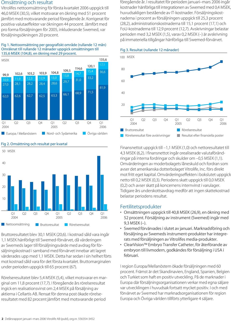 I resultatet för perioden januari mars 2006 ingår kostnader hänförliga till integrationen av Swemed med 0,4 MSEK, huvudsakligen bestående av IT-kostnader.