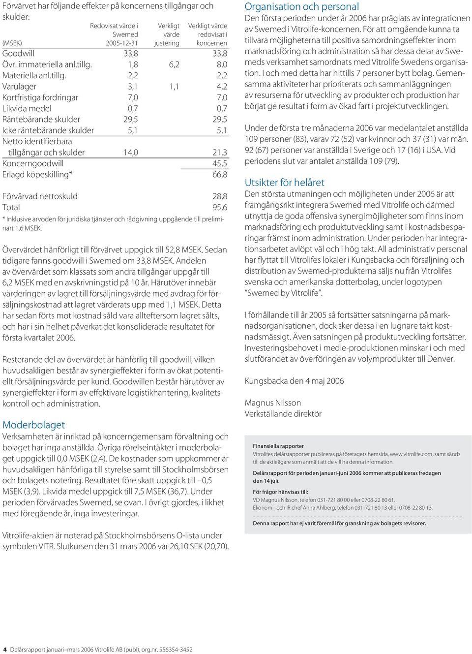 1,8 6,2 8,0 Materiella anl.tillg.