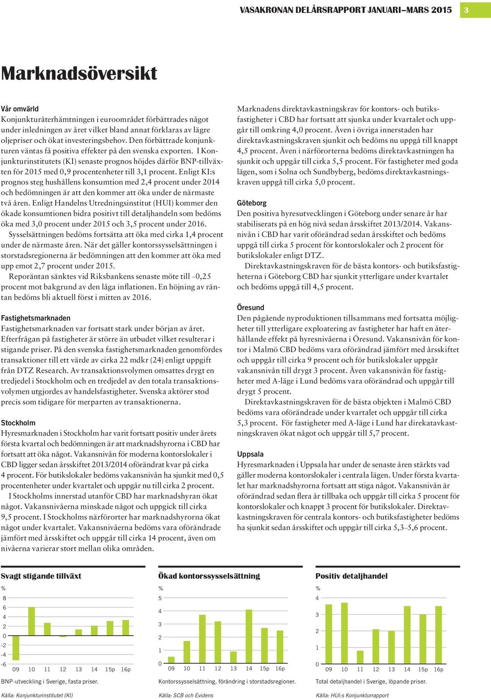 I Konjunkturinstitutets (KI) senaste prognos höjdes därför BNP-tillväxten för 215 med,9 procentenheter till 3,1 procent.