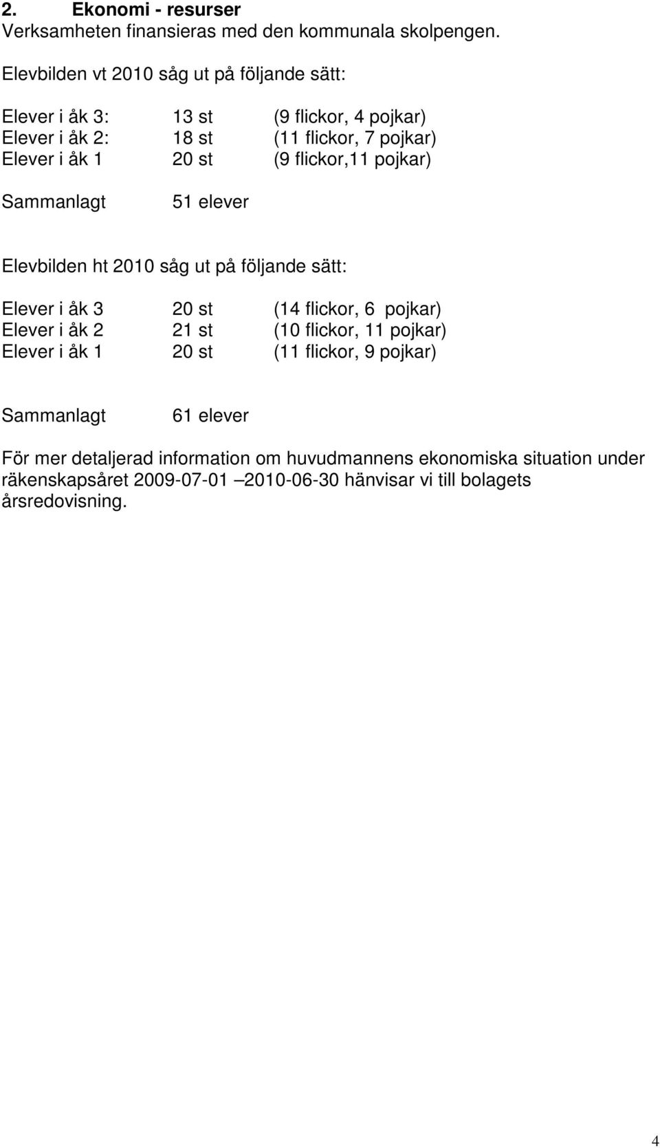 flickor,11 pojkar) Sammanlagt 51 elever Elevbilden ht 2010 såg ut på följande sätt: Elever i åk 3 20 st (14 flickor, 6 pojkar) Elever i åk 2 21 st (10