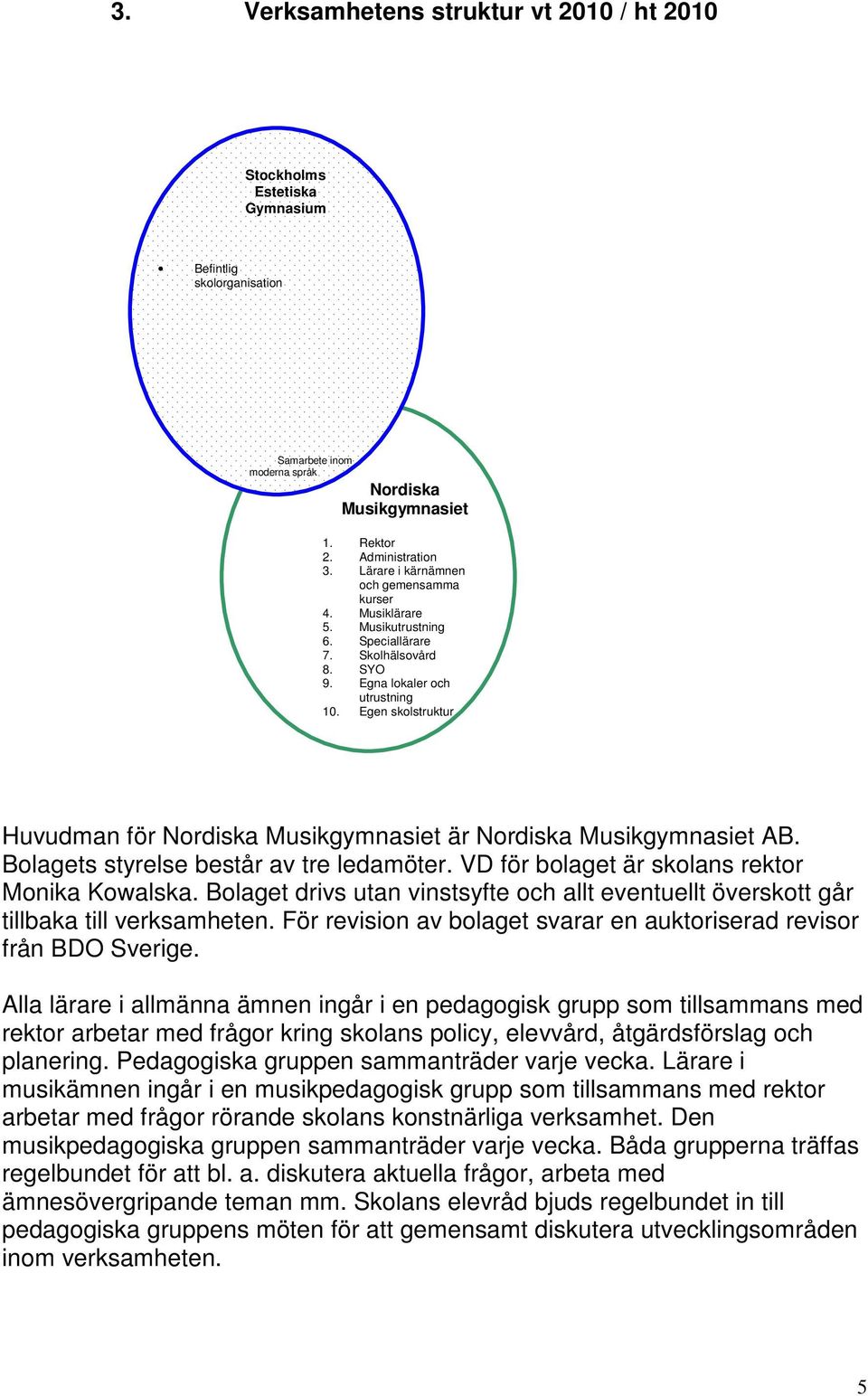 Egen skolstruktur Huvudman för Nordiska Musikgymnasiet är Nordiska Musikgymnasiet AB. Bolagets styrelse består av tre ledamöter. VD för bolaget är skolans rektor Monika Kowalska.