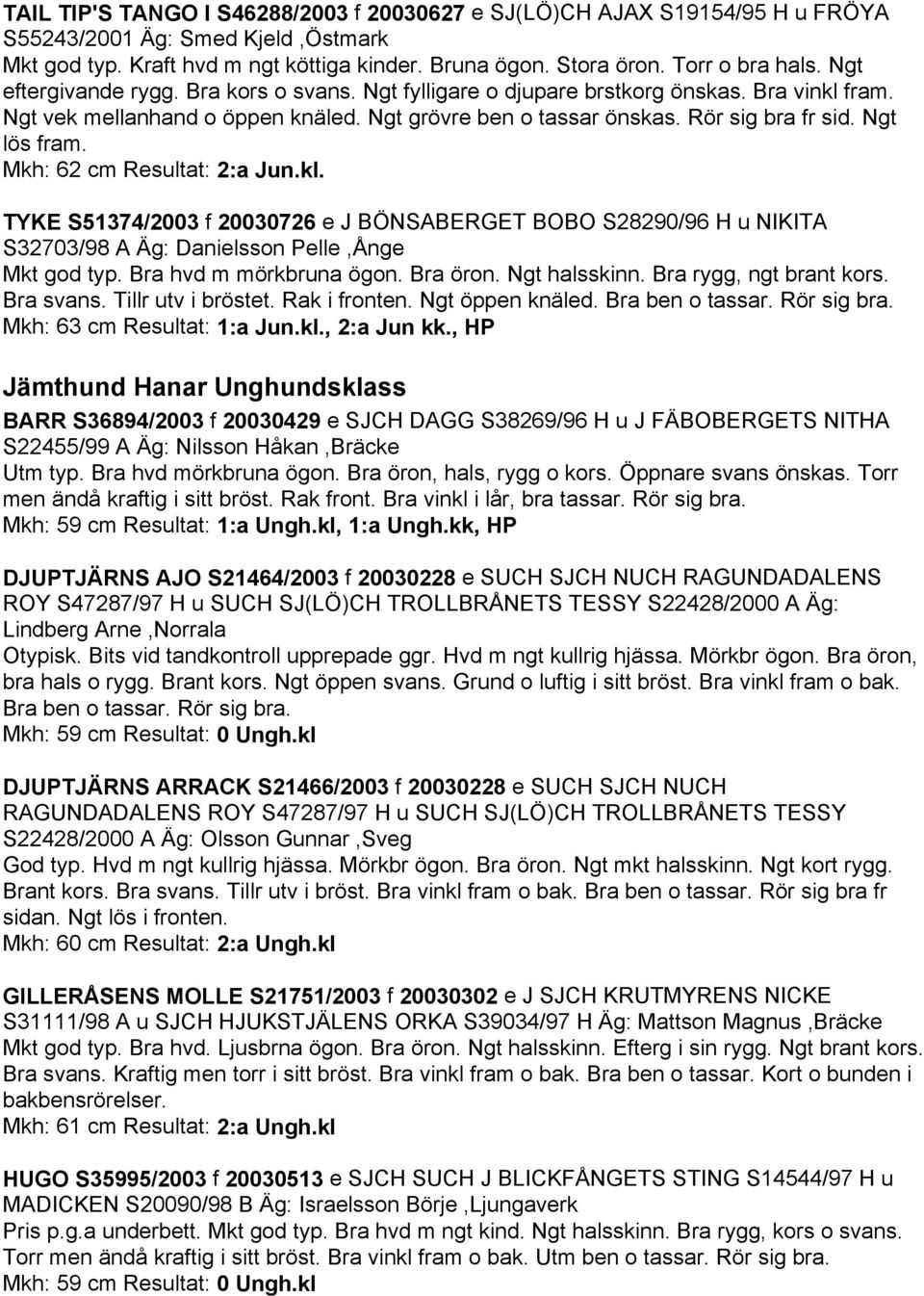 Mkh: 62 cm Resultat: 2:a Jun.kl. TYKE S51374/2003 f 20030726 e J BÖNSABERGET BOBO S28290/96 H u NIKITA S32703/98 A Äg: Danielsson Pelle,Ånge Mkt god typ. Bra hvd m mörkbruna ögon. Bra öron.