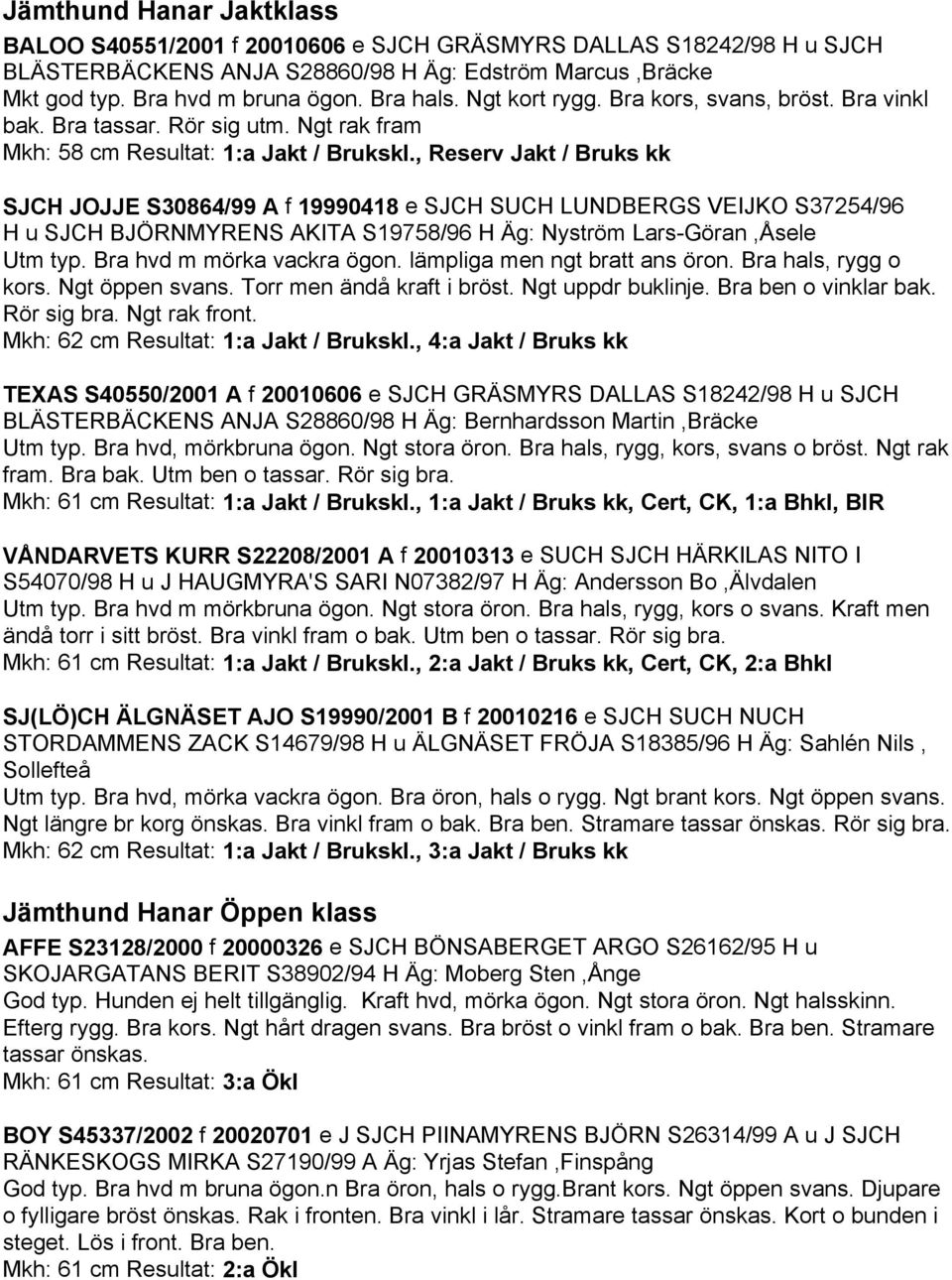 , Reserv Jakt / Bruks kk SJCH JOJJE S30864/99 A f 19990418 e SJCH SUCH LUNDBERGS VEIJKO S37254/96 H u SJCH BJÖRNMYRENS AKITA S19758/96 H Äg: Nyström Lars-Göran,Åsele Utm typ.