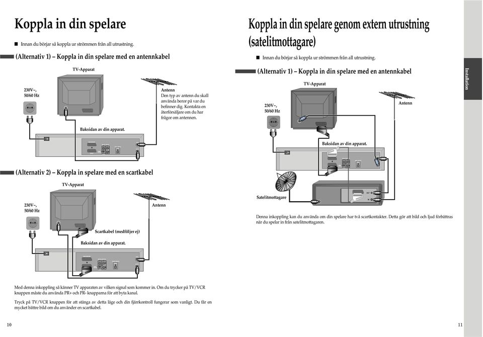 0V~, 50/60 Hz TV-Apparat Antenn Den typ av antenn du skall använda beror på var du befinner dig. Kontakta en återförsäljare om du har frågor om antennen.