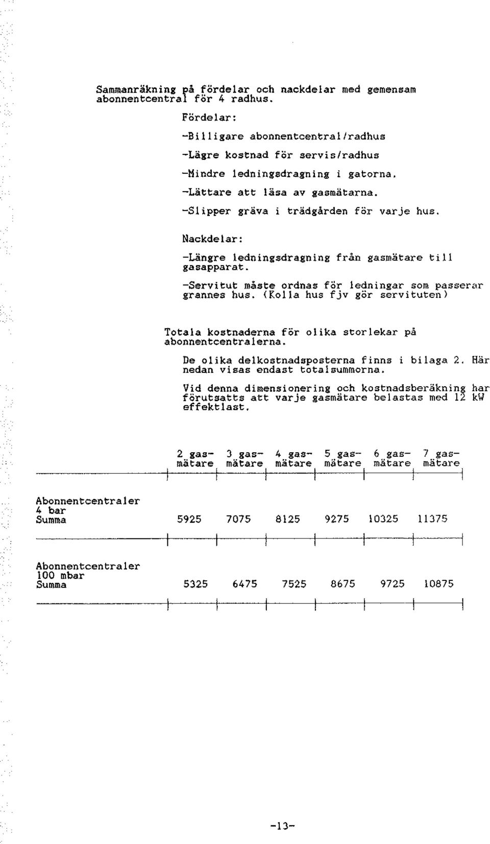 Nackdear: -Längre edningsdragning från gasmätare ti gasapparat. -Servitut måste ordnas för edningar som passerar grannes hus.